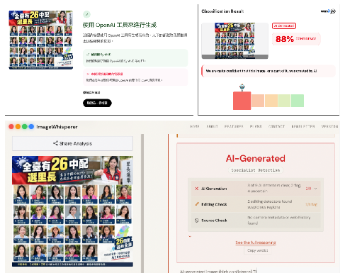 透過多個AI檢測工具，結果均顯示網傳圖卡為AI生成