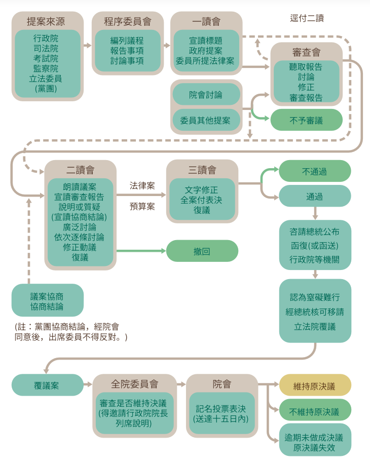 網傳「舉五星旗罰5萬」是2020年的立委修法提案，最終並未三讀通過・內文圖片4