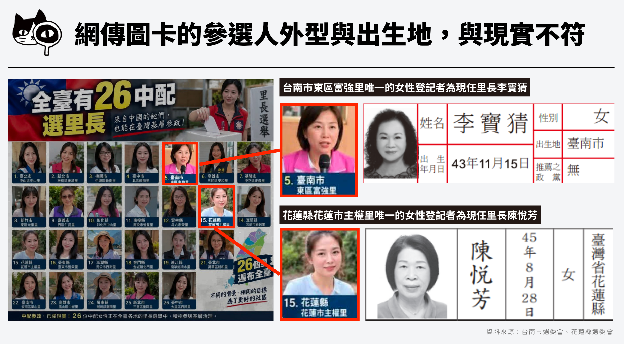 網傳圖卡的參選人外型與出生地，與現實不符