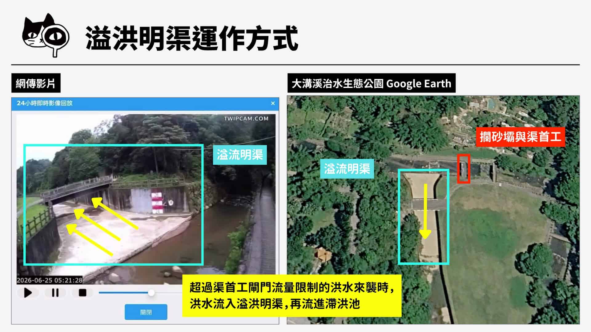 溢洪明渠運作方式