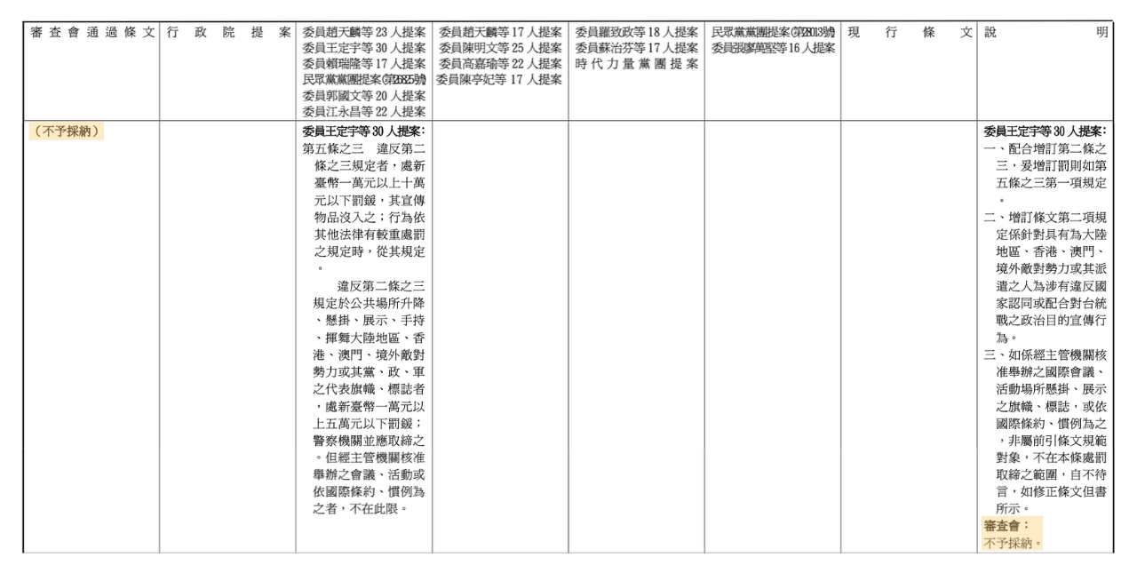 網傳「舉五星旗罰5萬」是2020年的立委修法提案，最終並未三讀通過・內文圖片3