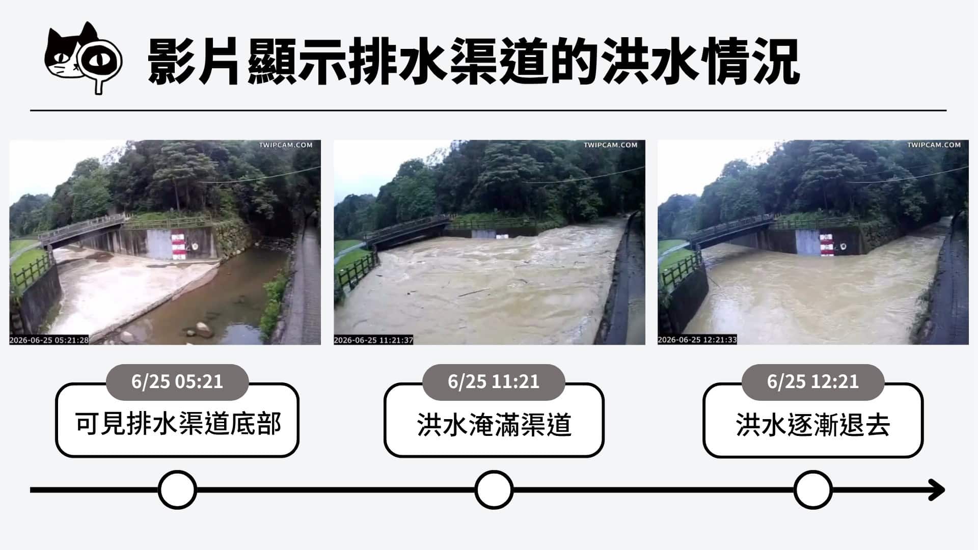 影片顯示排水渠道的洪水情況