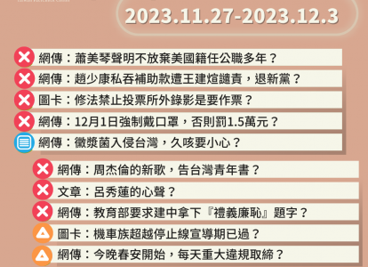 【2023/11/27-2023/12/3】闢謠TOP10