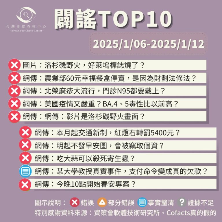 【2025/1/06-2025/1/12】闢謠TOP10