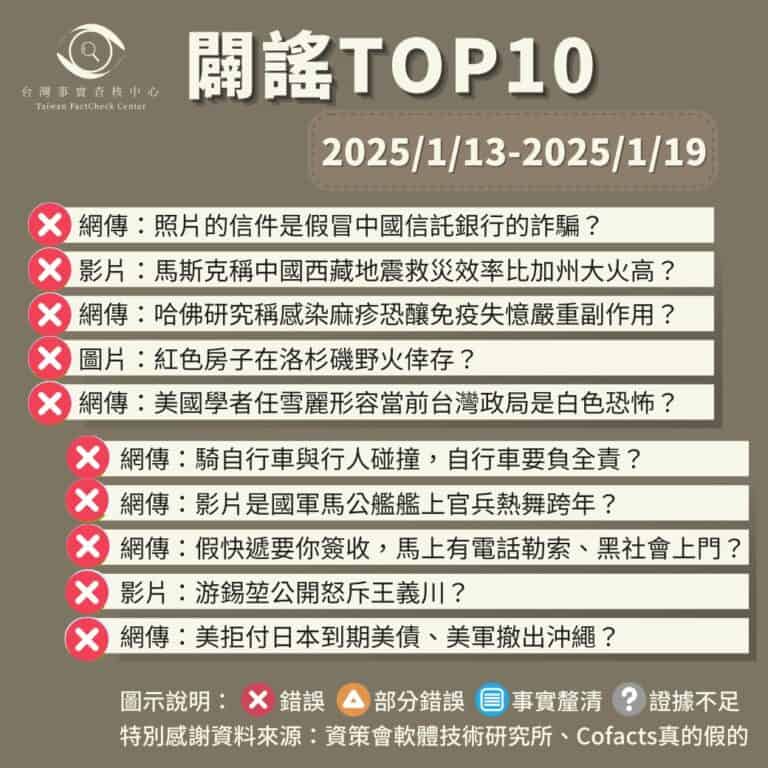 【2025/1/13-2025/1/19】闢謠TOP10