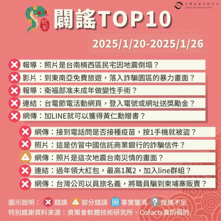 【2025/1/20-2025/1/26】闢謠TOP10