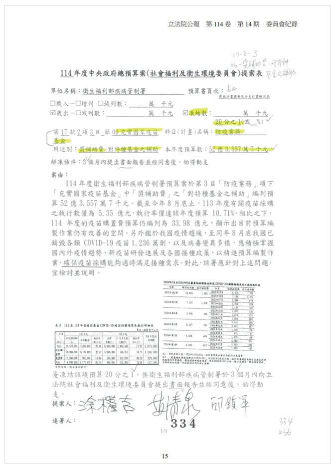 國民黨立委涂權吉、蘇清泉、邱鎮軍3人原始提案（來源：2024年12月25日立法院公報P.15）。