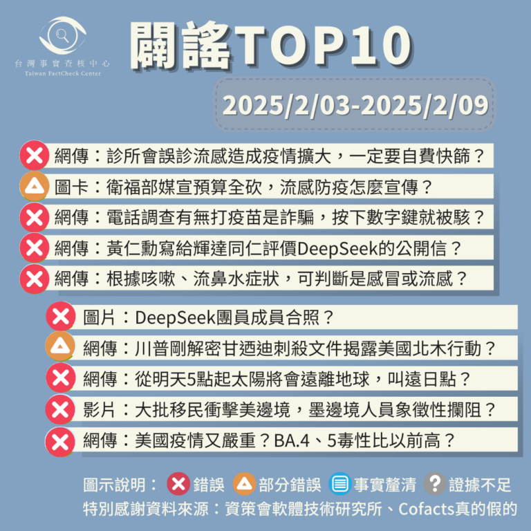 【2025/2/03-2025/2/09】闢謠TOP10