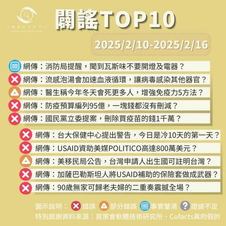 【2025/2/10-2025/2/16】闢謠TOP10