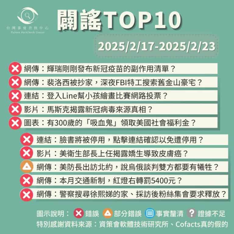 【2025/2/17-2025/2/23】闢謠TOP10