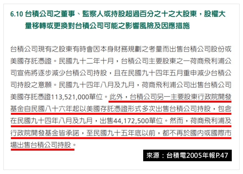 台積電2005年報指出，開發基金1997至2005年多次出售台積電股份