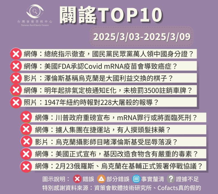 【2025/3/03-2025/3/09】闢謠TOP10