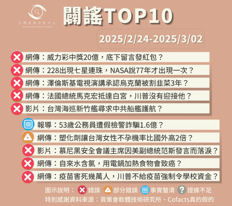 【2025/2/24-2025/3/02】闢謠TOP10