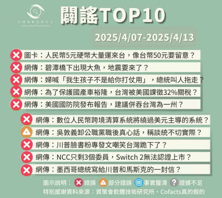 【2025/4/07-2025/4/13】闢謠TOP10