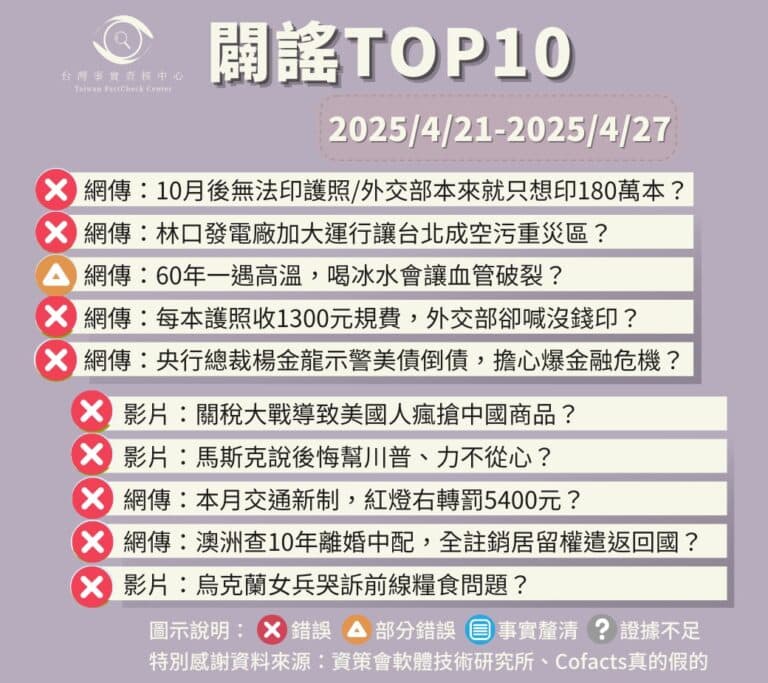 【2025/4/21-2025/4/27】闢謠TOP10