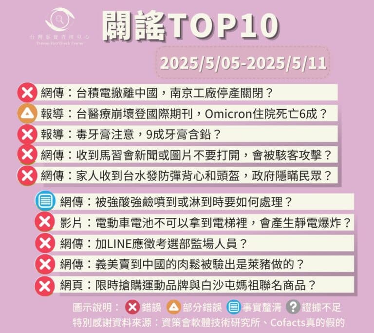 【2025/5/05-2025/5/11】闢謠TOP10