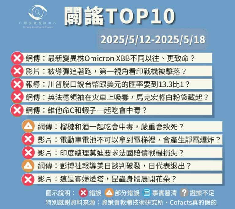 【2025/5/12-2025/5/18】闢謠TOP10