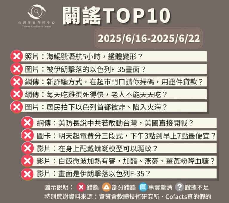 【2025/6/16-2025/6/22】闢謠TOP10