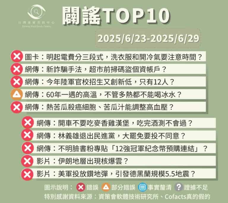 【2025/6/23-2025/6/29】闢謠TOP10