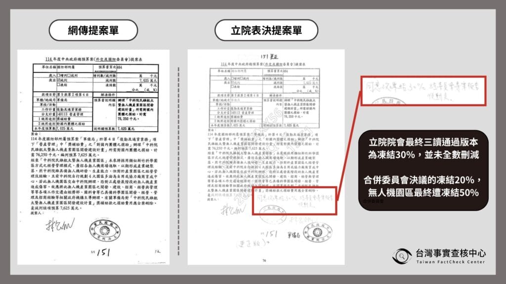 網傳提案單與立院最終表決的提案單 / 製圖 台灣事實查核中心