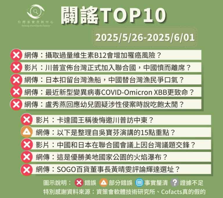 【2025/5/26-2025/6/01】闢謠TOP10