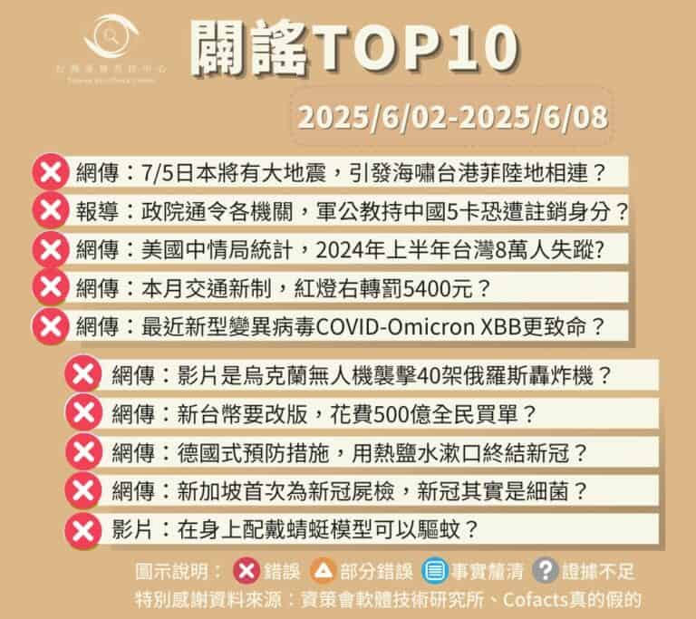 【2025/6/02-2025/6/08】闢謠TOP10