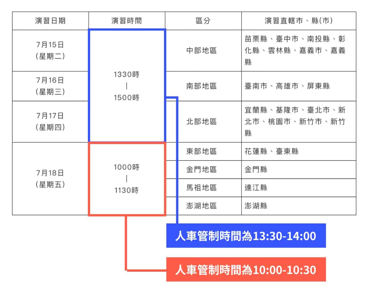 2025防空演習人車管制時間 / 擷自國防部全民防衛動員署網站 （紅、藍色為查核中心所加）