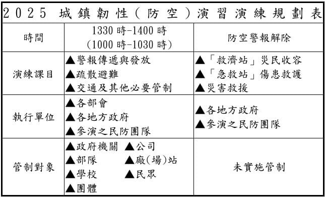 2025防空演習人車管制時間 / 擷自 中央社