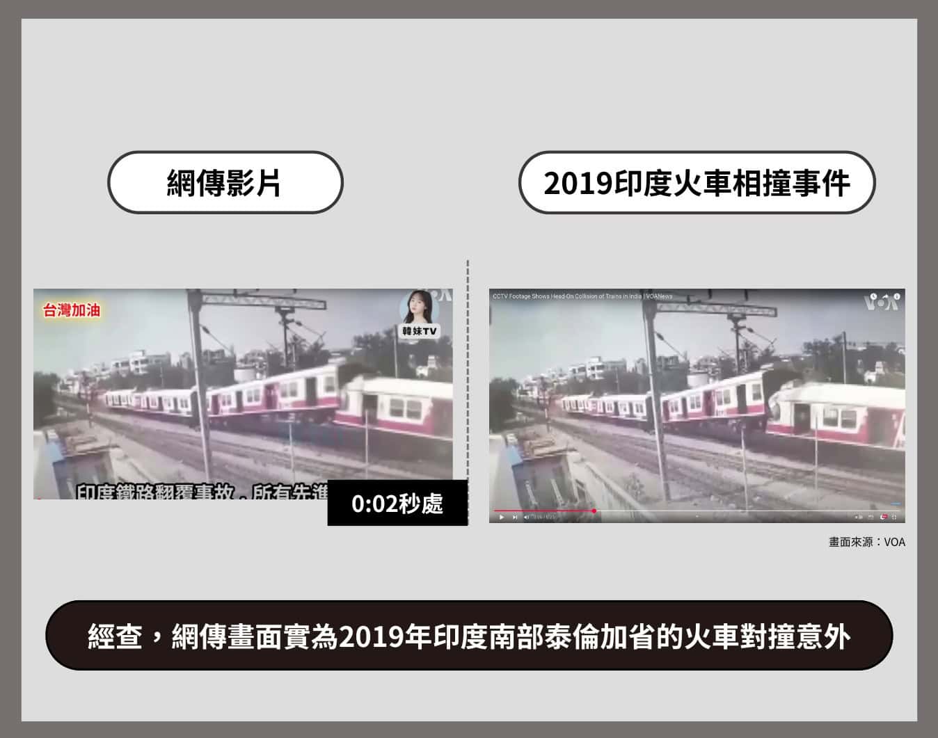 網傳比對圖卡