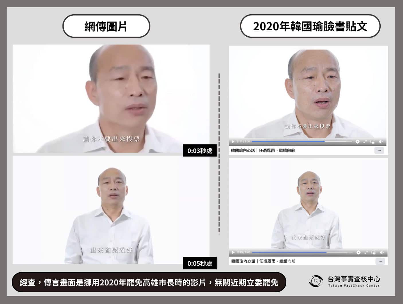 網傳比對圖卡