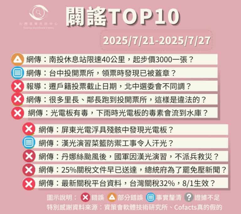 【2025/7/21-2025/7/27】闢謠TOP10