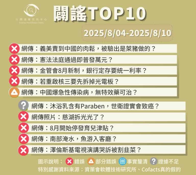 【2025/8/4-2025/8/10】闢謠TOP10
