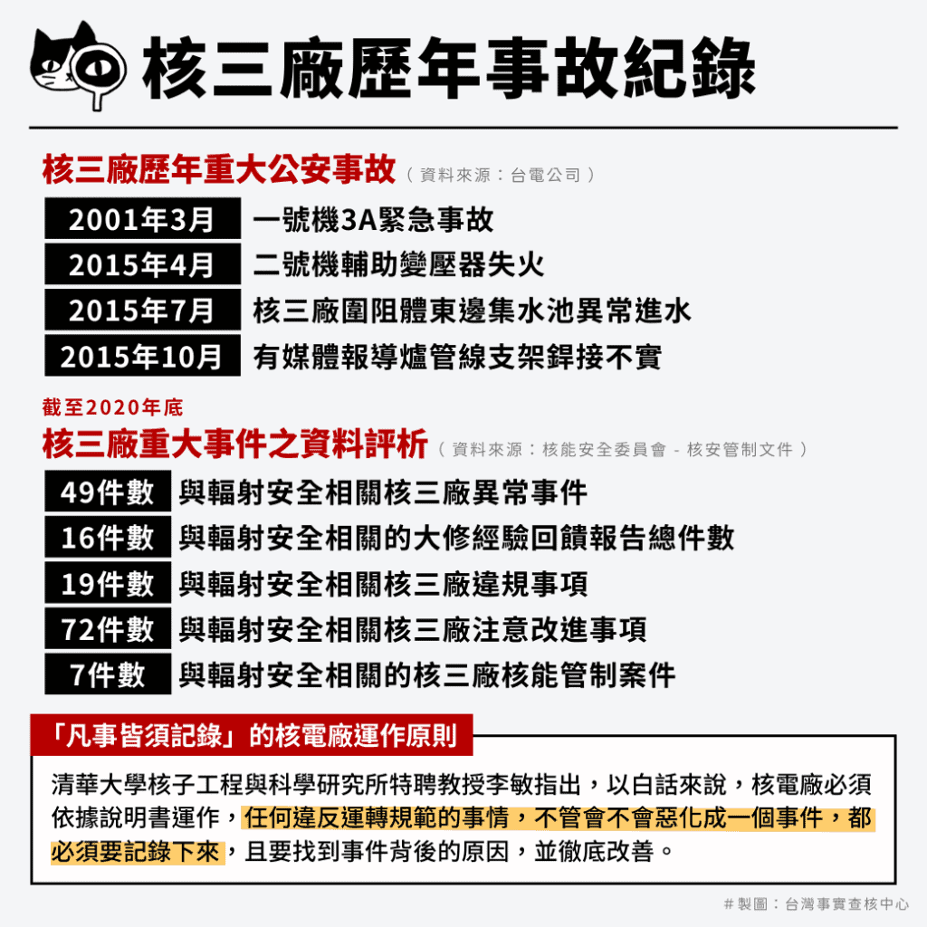 根據台電公司、核能安全委員會官網資料,統整核三廠歷年事故紀錄/製圖:台灣事實查核中心