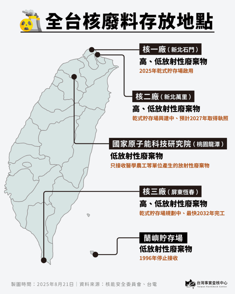 全台核廢料存放地點/製圖:台灣事實查核中心