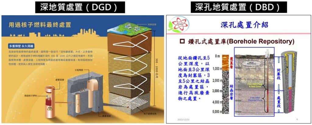 圖片來源:核安會、黃慶村