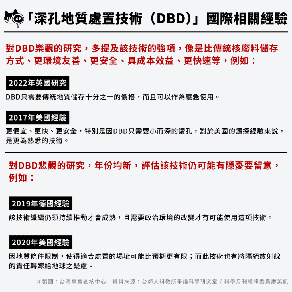 「深孔地質處置技術(DBD)」國際相關經驗/製圖:台灣事實查核中心
