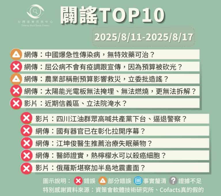 【2025/8/11-2025/8/17】闢謠TOP10