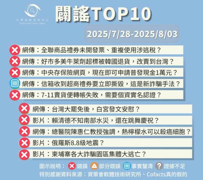 【2025/7/28-2025/8/3】闢謠TOP10