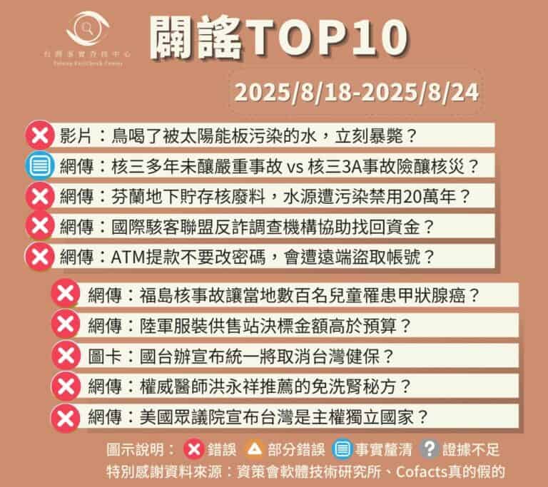 【2025/8/18-2025/8/24】闢謠TOP10