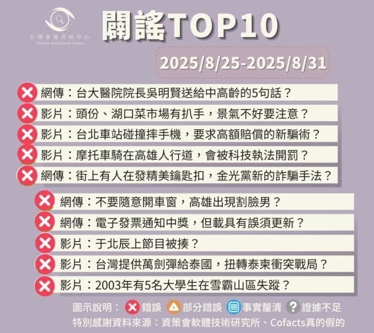 【2025/8/25-2025/8/31】闢謠TOP10