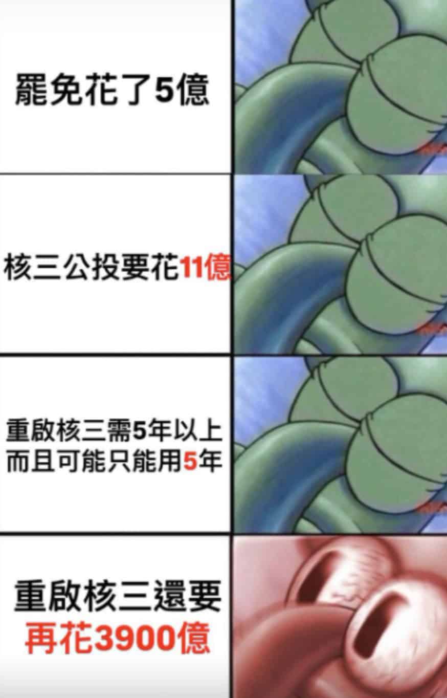 在社群平台流傳的圖卡宣稱核三公投要花新台幣11億元，重啟核三要花3900億元。