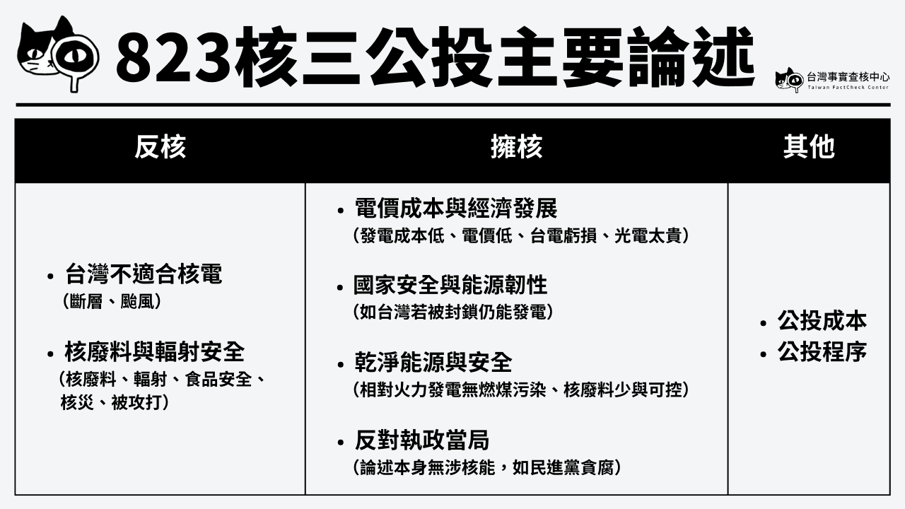 資料來源：台灣事實查核中心
