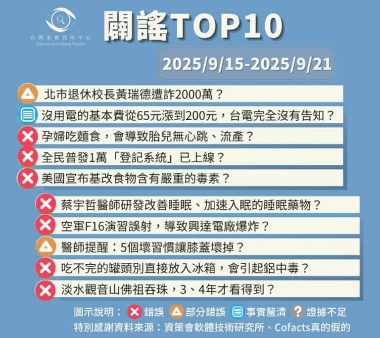 【2025/9/15-2025/9/21】闢謠TOP10