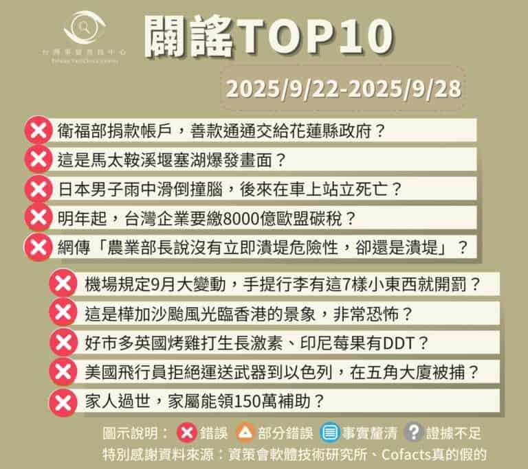 【2025/9/22-2025/9/28】闢謠TOP10