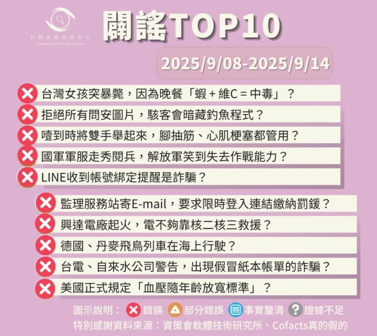 【2025/9/8-2025/9/14】闢謠TOP10