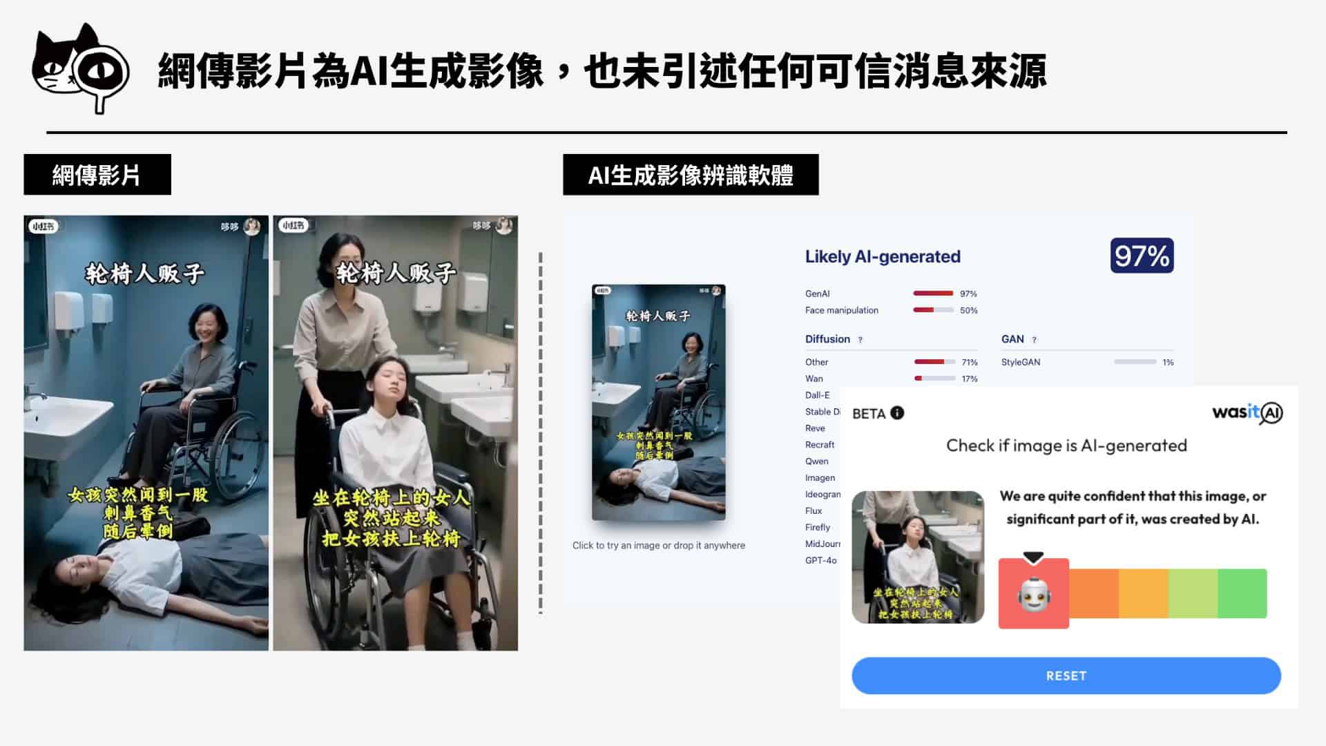 網傳影片AI影像辨識結果,有高機率為AI生成影像