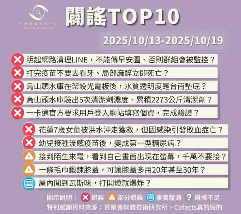 【2025/10/13-2025/10/19】闢謠TOP10