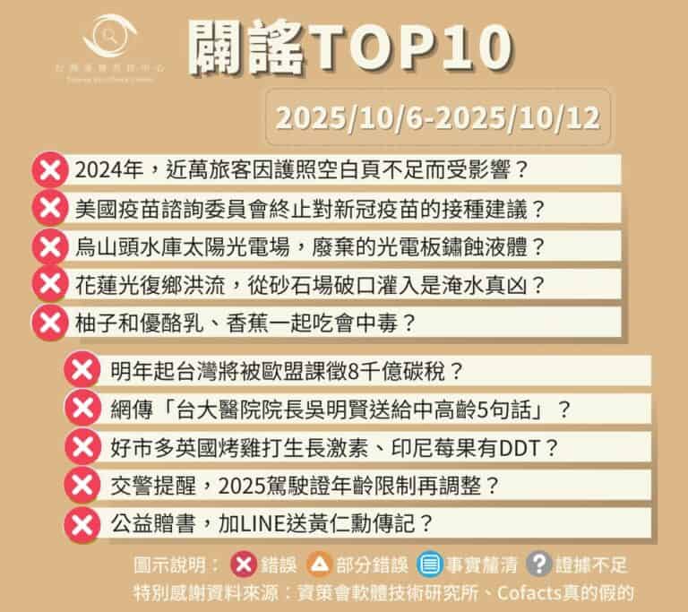 【2025/10/6-2025/10/12】闢謠TOP10