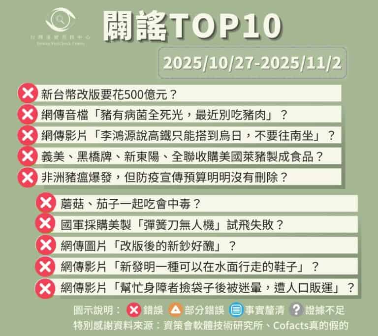 【2025/10/27-2025/11/2】闢謠TOP10
