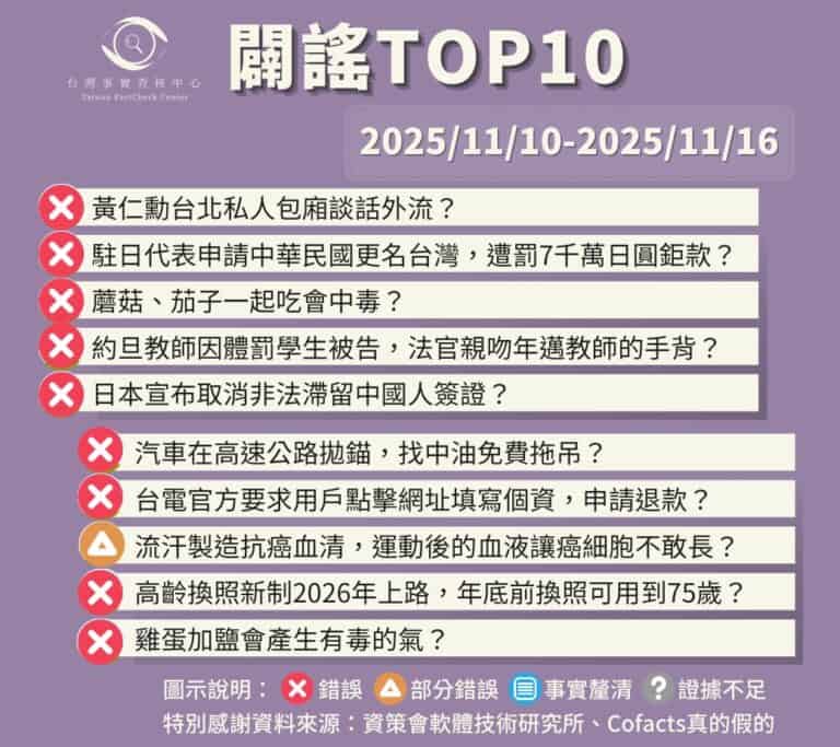 【2025/11/10-2025/11/16】闢謠TOP10